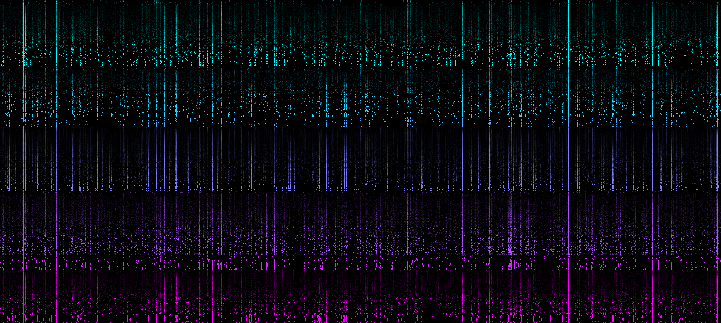 Visualisations