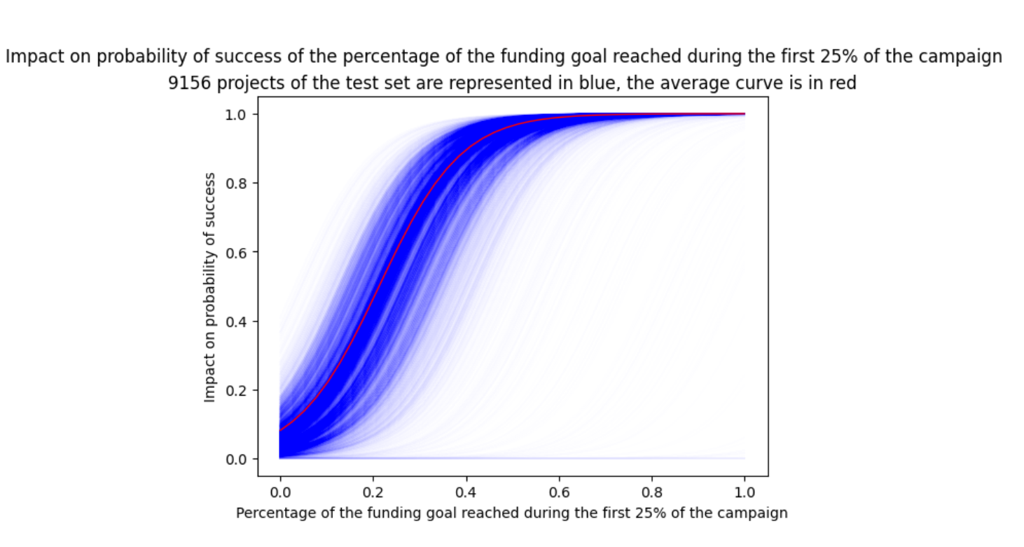 Crowdfunding